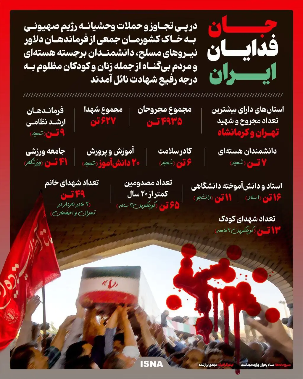 جان‌فدایان ایران در جنگ تحمیلی ۱۲ روزه + اینفوگرافیک