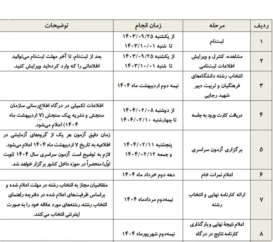 جدول زمان‌بندی کنکور ۱۴۰۴ منتشر شد