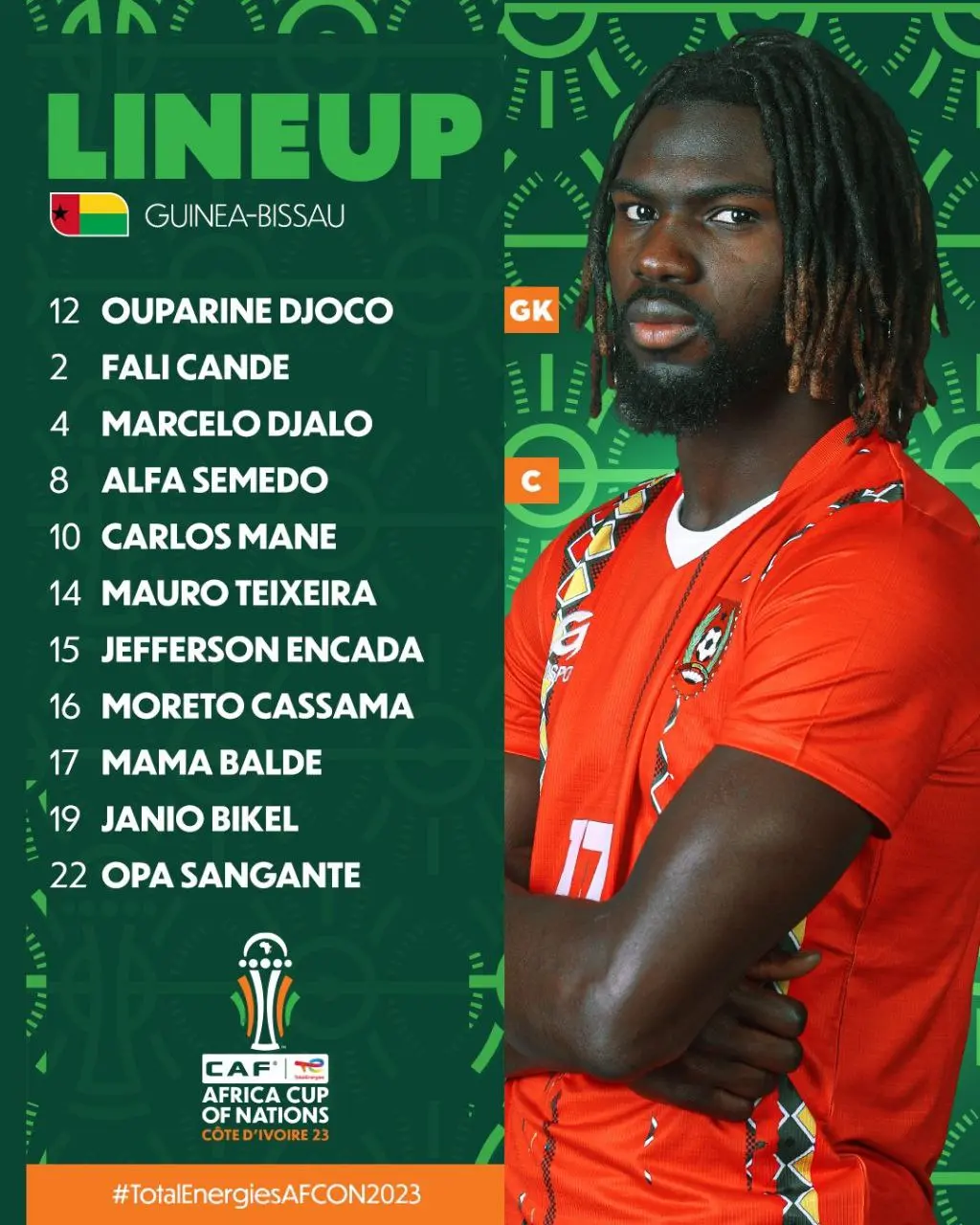 اعلام ترکیب تیم های ملی ساحل عاج و گینه بیسائو