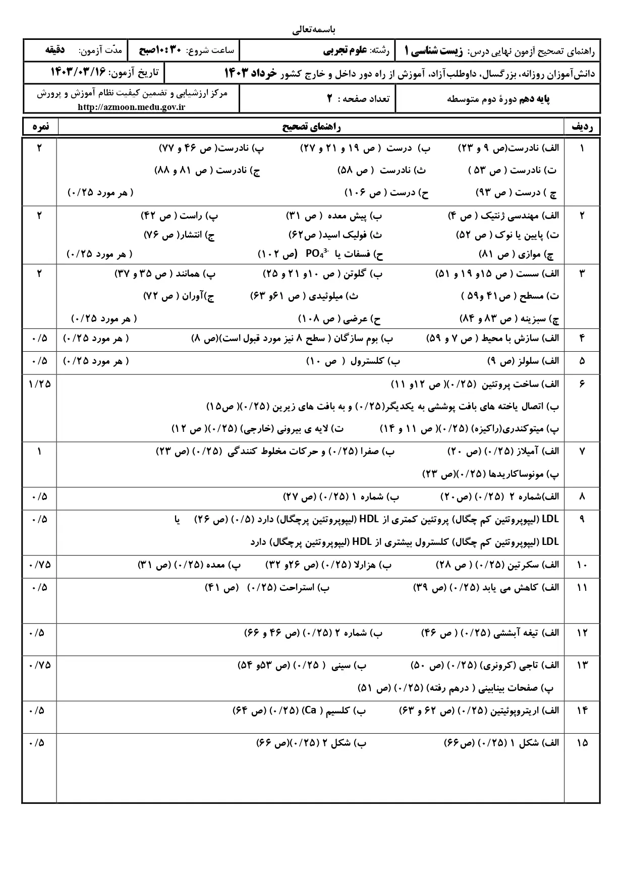 پاسخنامه تشریحی امتحان نهایی زیست شناسی دهم تجربی خرداد ۱۴۰۳