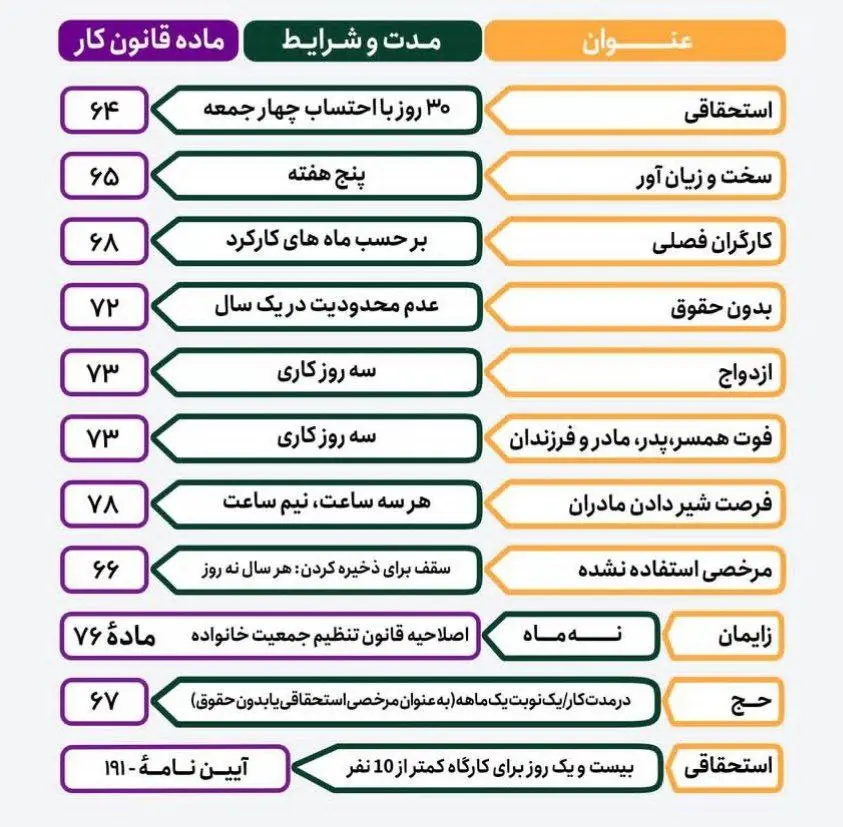 انواع مرخصی در قانون کار + اینفوگرافیک