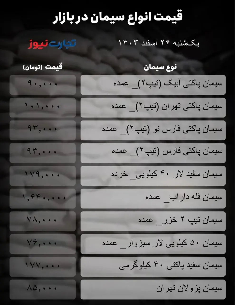 قیمت سیمان امروز ۲۶ اسفند ۱۴۰۳ + جدول