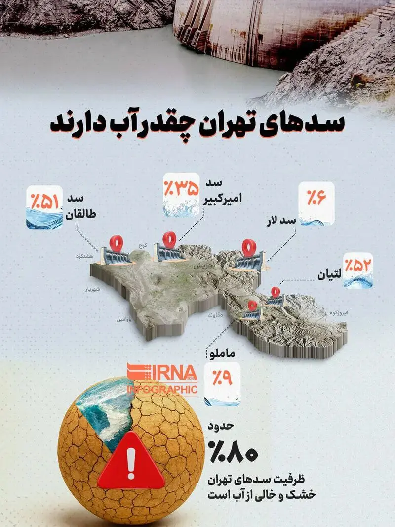 سدهای تهران چقدر آب دارد؟ + اینفوگرافیک