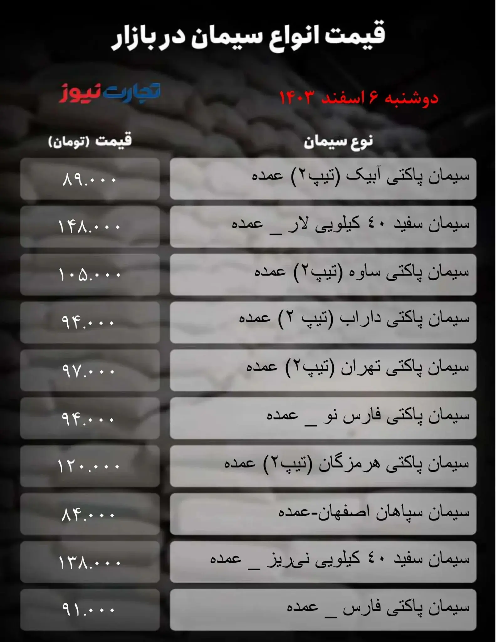 قیمت سیمان امروز ۶ اسفند ۱۴۰۳ + جدول