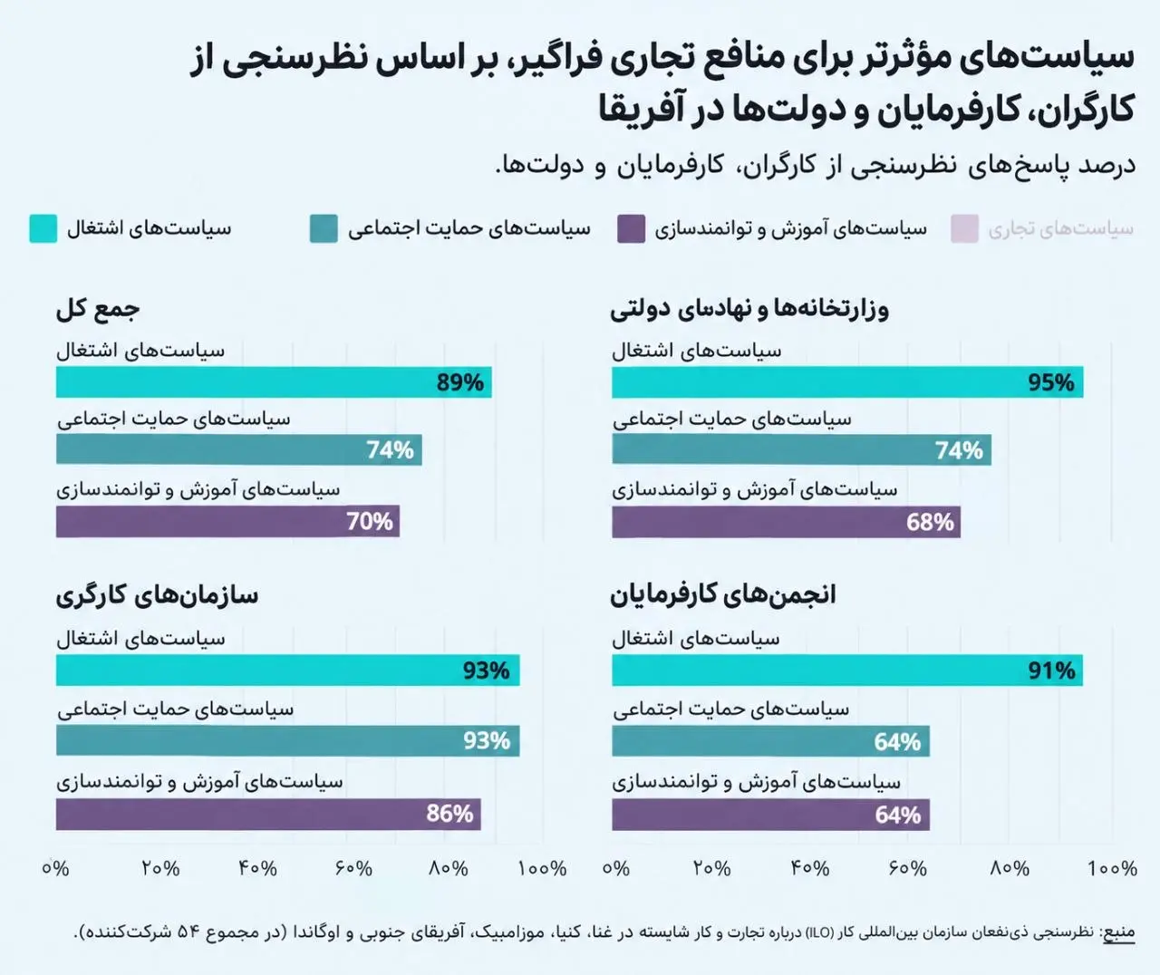 سود فرادستان را انباشته نکنید/ هشدار بابت تشدید استثمار