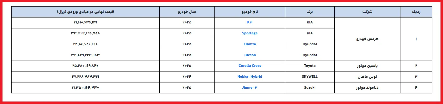 لیست خودرو‌های وارداتی برای عرضه در آذرماه+لینک ثبت نام 