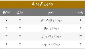 دوئل جوانان ایران و عراق زیر نظر مهاجمان شش دانگ اما بازنشسته 