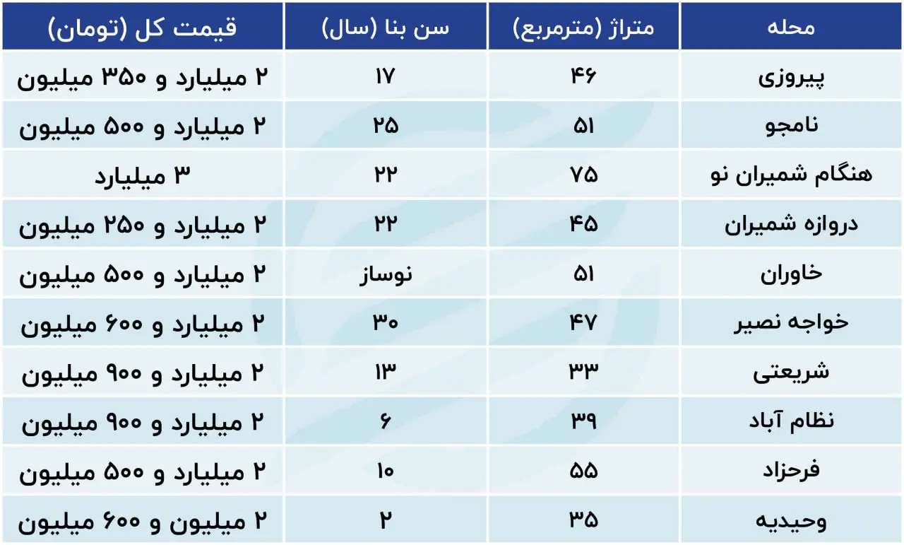 خانه‌های ۲ میلیاردی پایتخت کجا هستند؟ + جدول