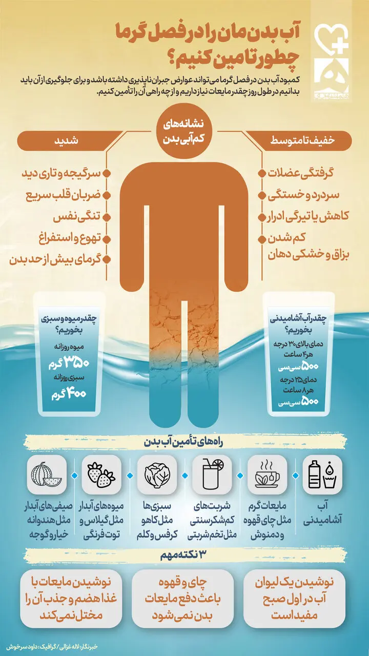 در روز چند لیتر آب باید بخوریم؟ + اینفوگرافیک
