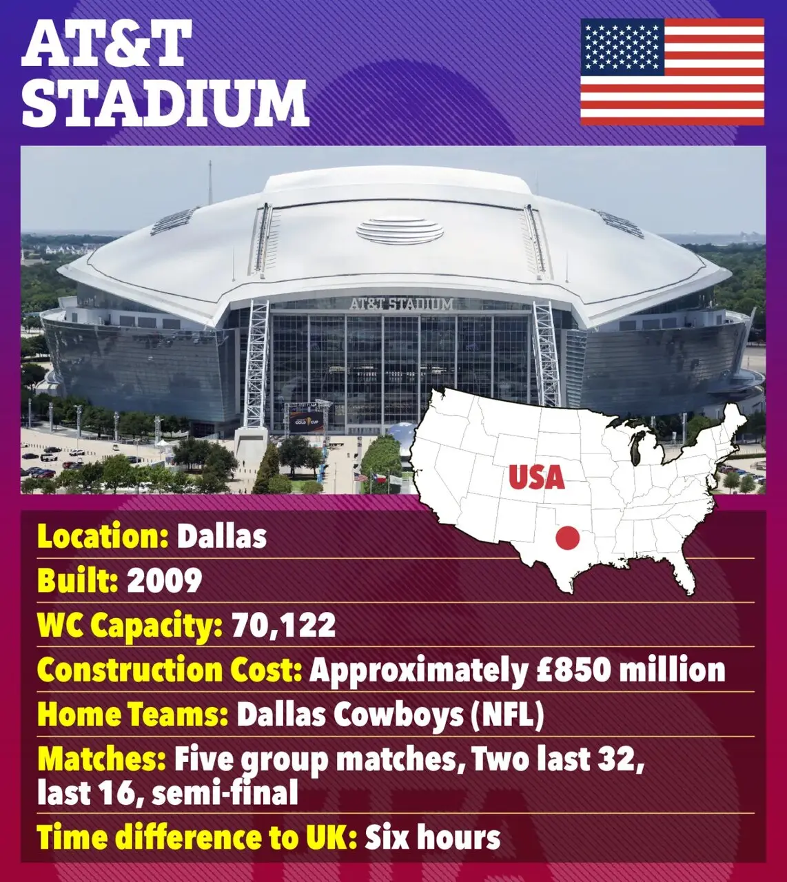 جام جهانی ۲۰۲۶ در کدام ورزشگاه‌ها برگزار می‌شود؟ + عکس