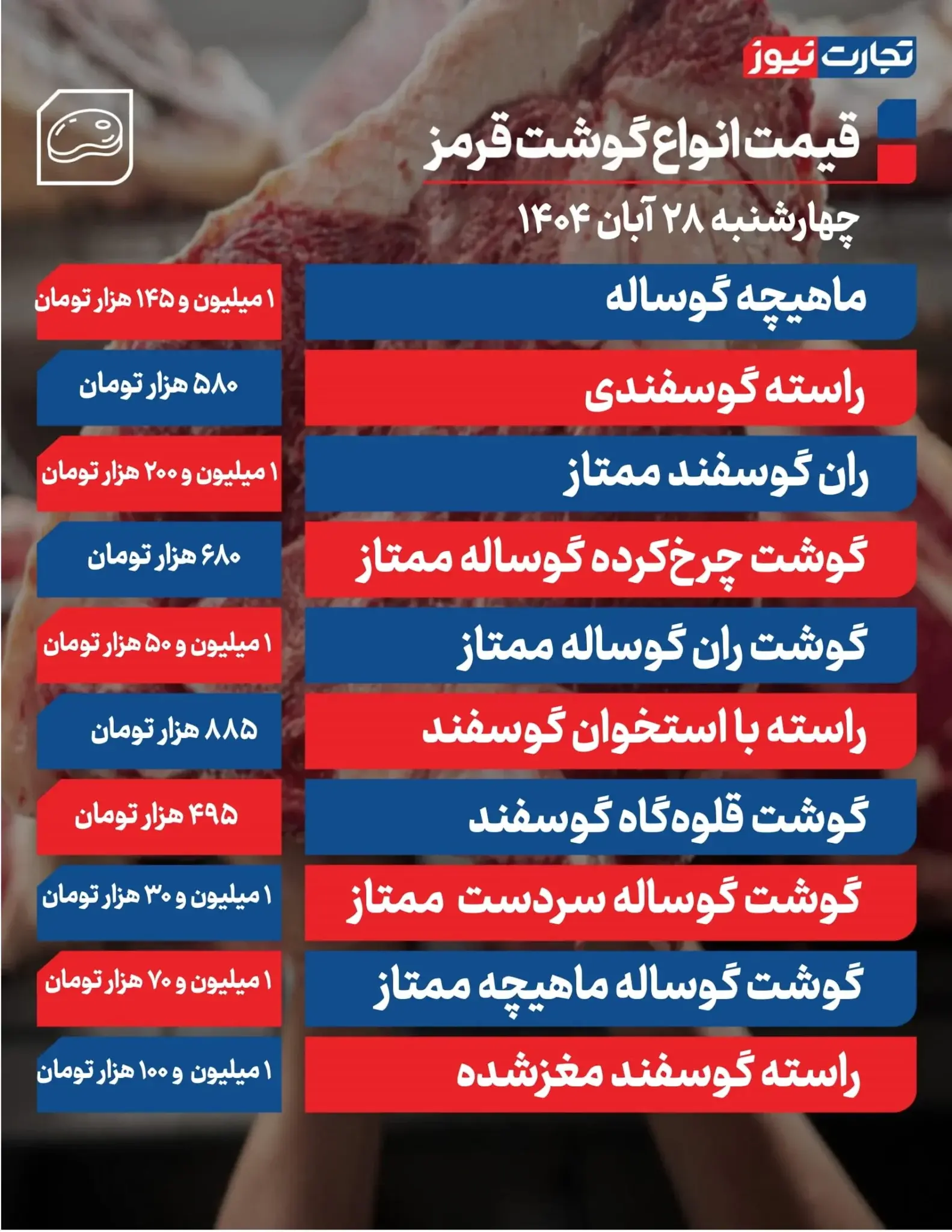 قیمت گوشت قرمز امروز ۲۸ آبان ۱۴۰۴ + جدول