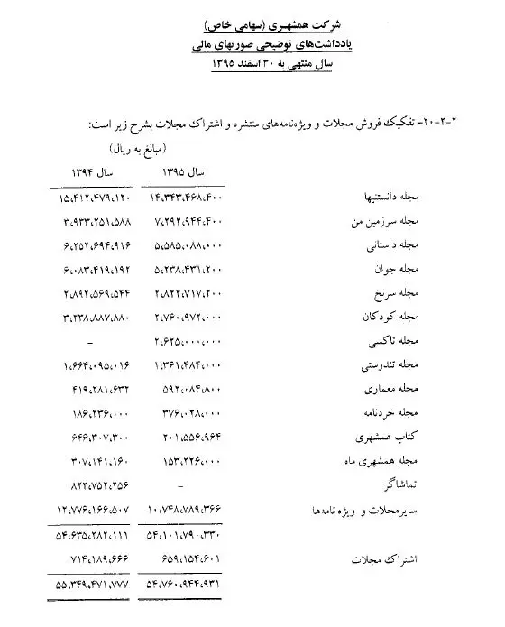 همشهری، برندی مهم در آستانه سقوط؟+فیلم و سند