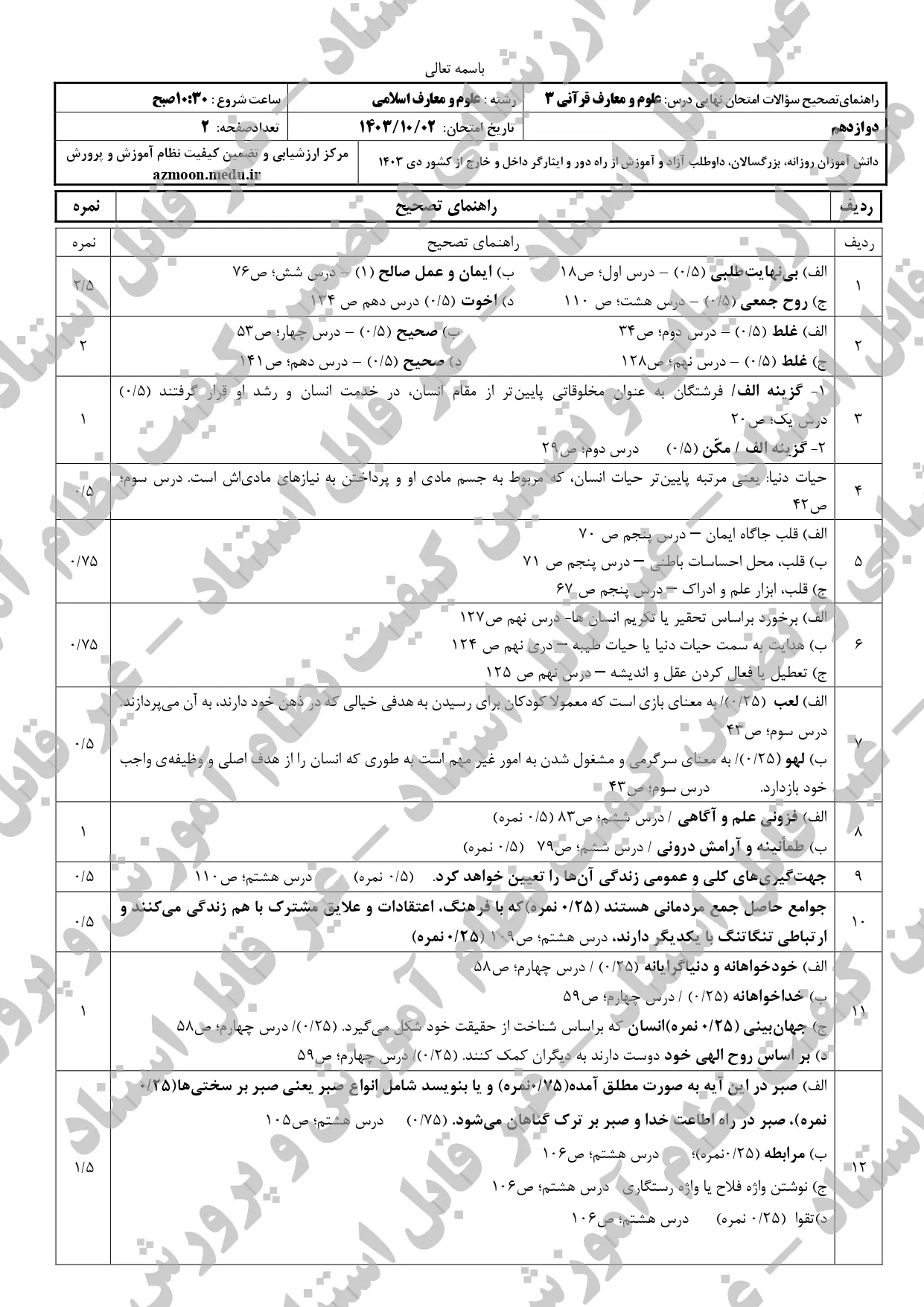 سوالات امتحان نهایی دین و زندگی دوازدهم معارف دی ماه ۱۴۰۳ + پاسخنامه