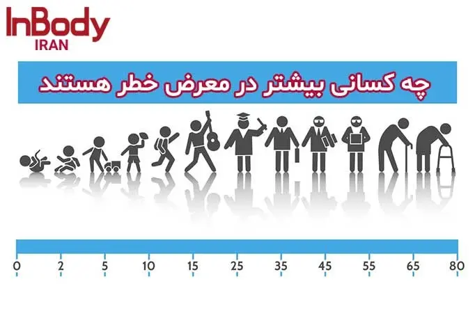 انالیز بدن به ما میگوید : چربی، قاتل سیستم ایمنی 