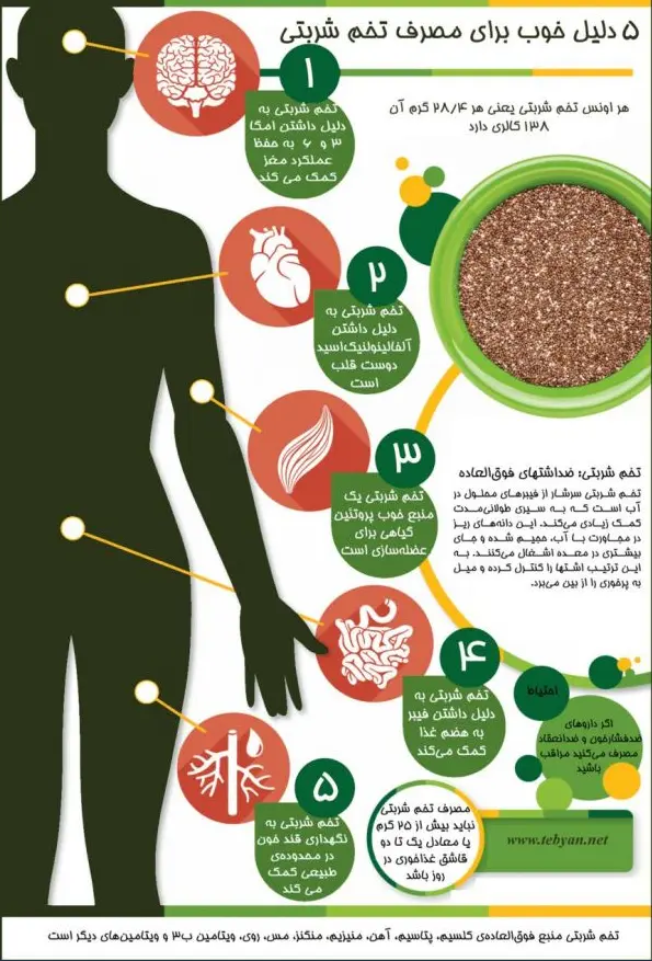 این دانه یکی از بهترین مواد برای کم کردن وزن است