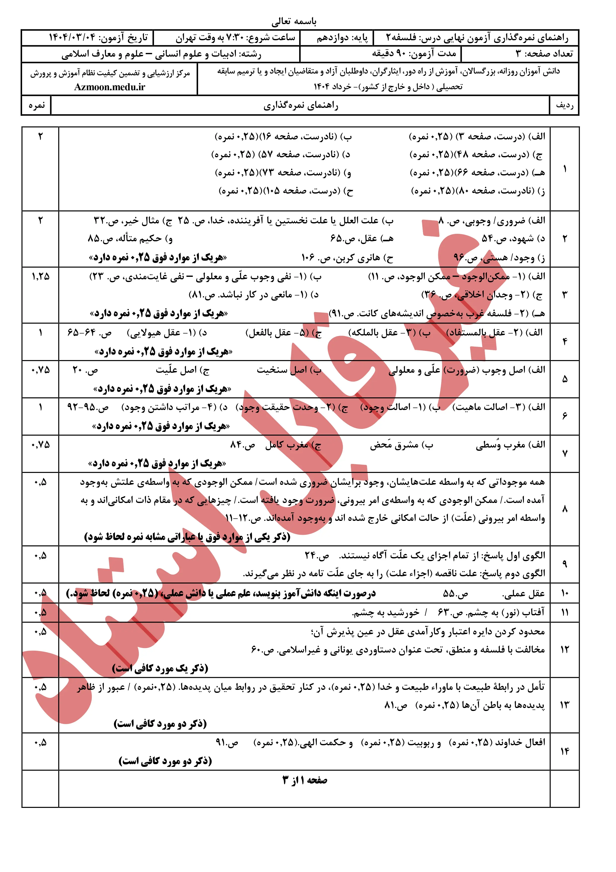 سوالات امتحان نهایی فلسفه دوازدهم خرداد ۱۴۰۴ + پاسخنامه