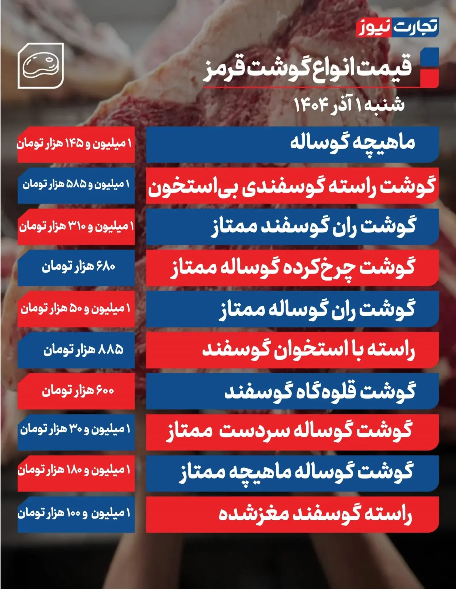 قیمت گوشت قرمز امروز ۱ آذر ۱۴۰۴ + جدول