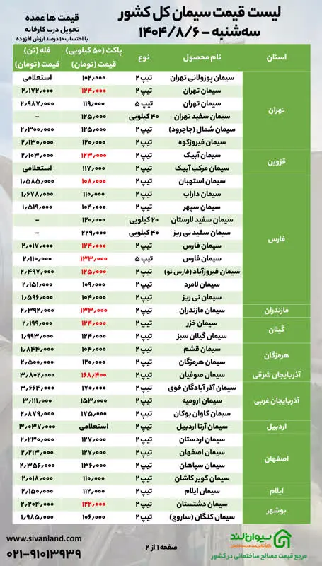 قیمت سیمان در سهشنبه ۶ آبان ثابت ماند