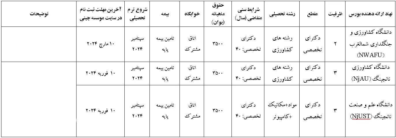 فراخوان بورس‌های تحصیلی کشور چین ۲۰۲۴ منتشر شد