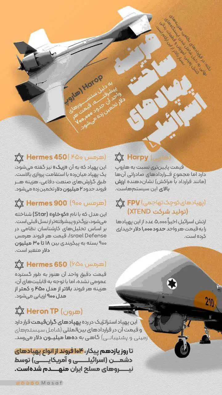 هزینه ساخت پهپادهای اسرائیلی + اینفوگرافیک