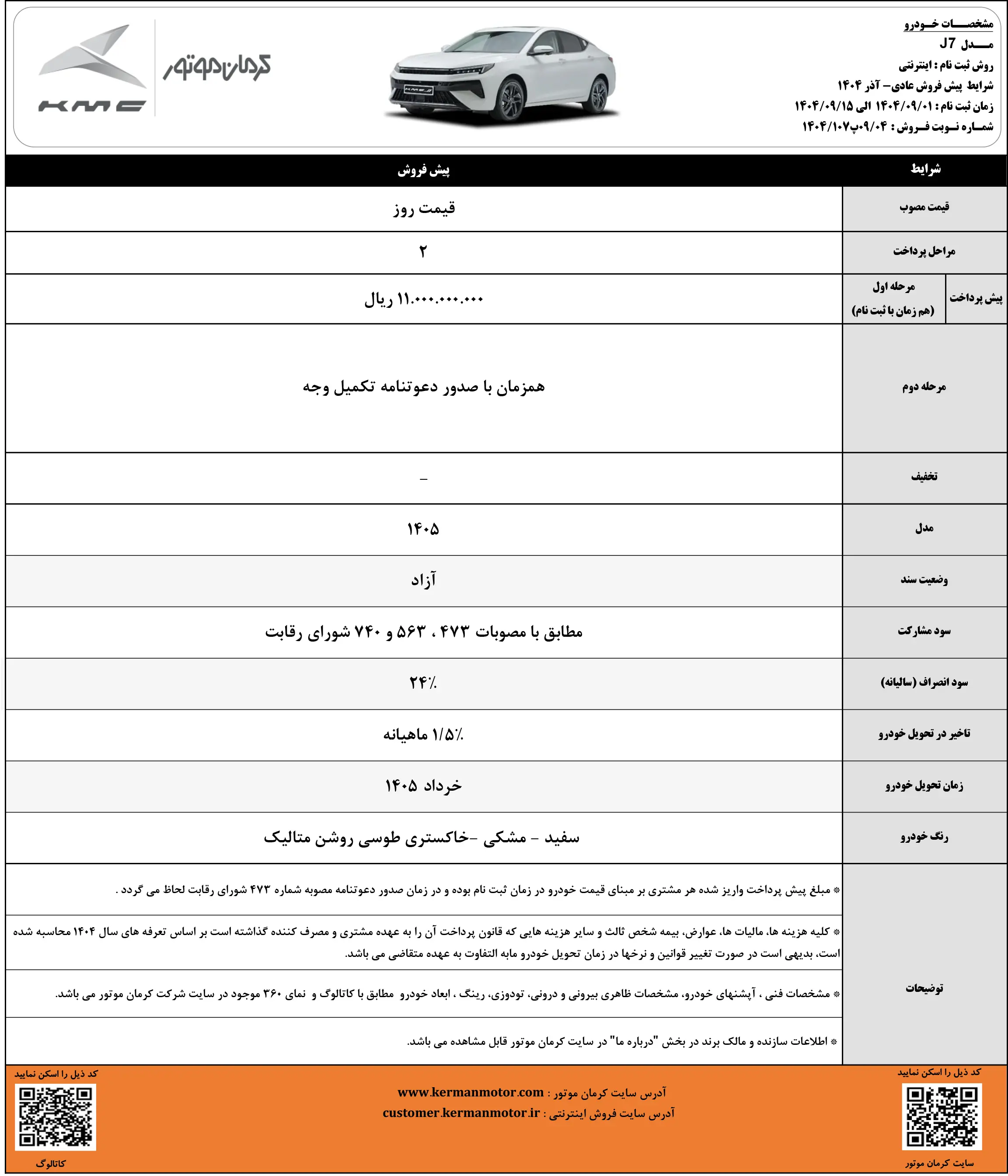 پیش فروش محصولات کرمان موتور با موعد تحویل خرداد 1405