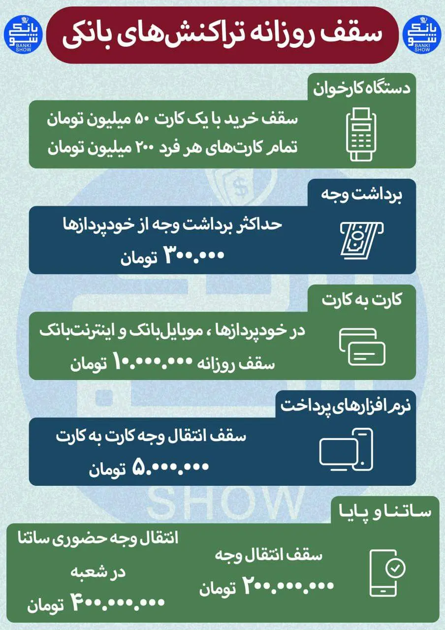 سقف روزانه تراکنش‌های بانکی + اینفوگرافیک