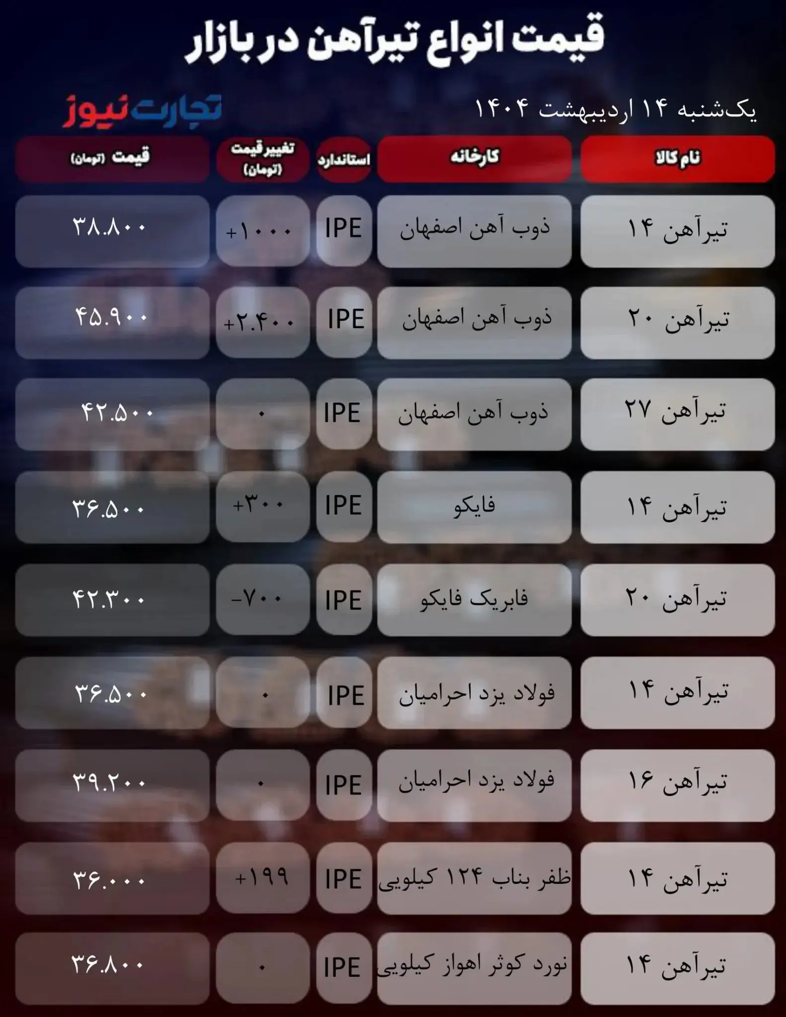 قیمت تیرآهن امروز ۱۴ اردیبهشت ۱۴۰۴ + جدول