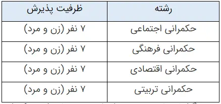 ثبت نام دوره دکتری تخصصی در مدرسه عالی حکمرانی شهید بهشتی