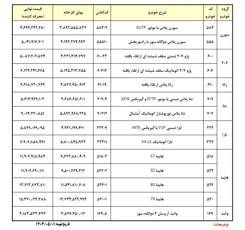 قیمت های جدید ایران خودرو اعلام شد + جدول 