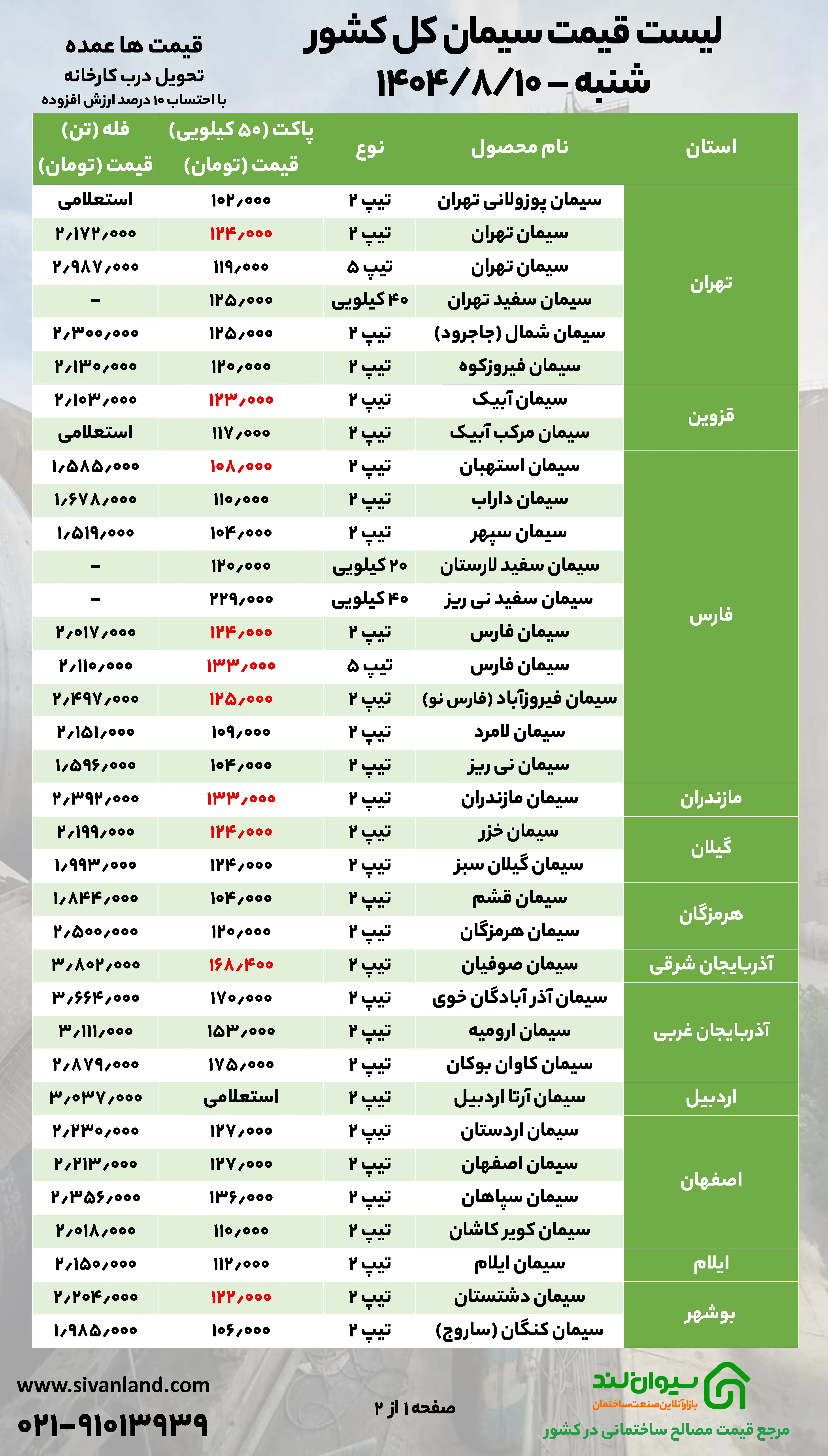 ثبات قیمت سیمان در ۱۰ آبان‌ماه