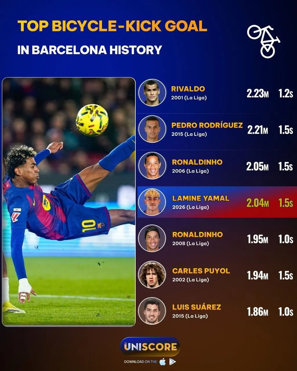 ضربه تماشایی یامال در بین بهترین گل‌های تاریخ بارسلونا