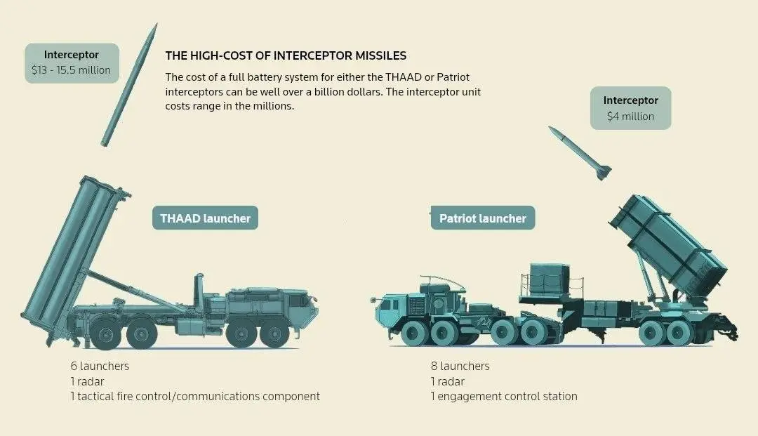 ایران چطور پدافندهای میلیوندلاری آمریکا را آزار میدهد؟