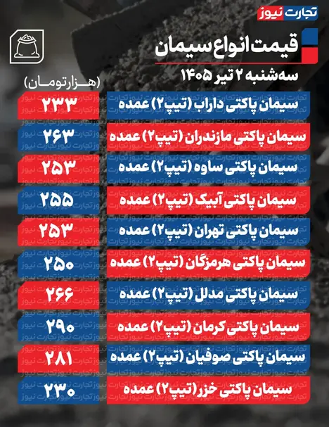 قیمت سیمان عمده امروز ۲ تیر ۱۴۰۵ + جدول