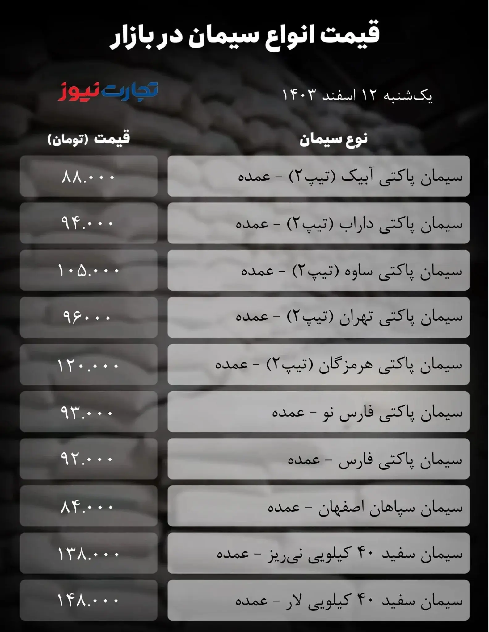 قیمت سیمان امروز ۱۲ اسفند ۱۴۰۳ + جدول