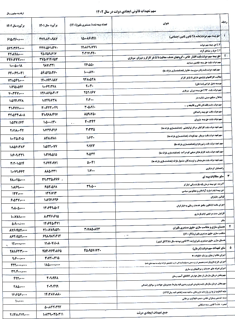 بدهی دولت سازمان تامین اجتماعی به همراه بهروزرسانی تادیه شود+سند