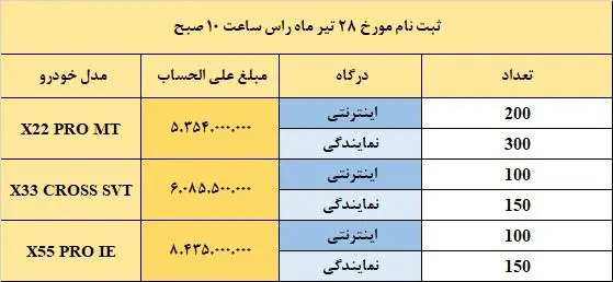اعلام شرایط فروش جدید ۴ محصول مدیران خودرو ویژه ۲۸ تیر ۱۴۰۴