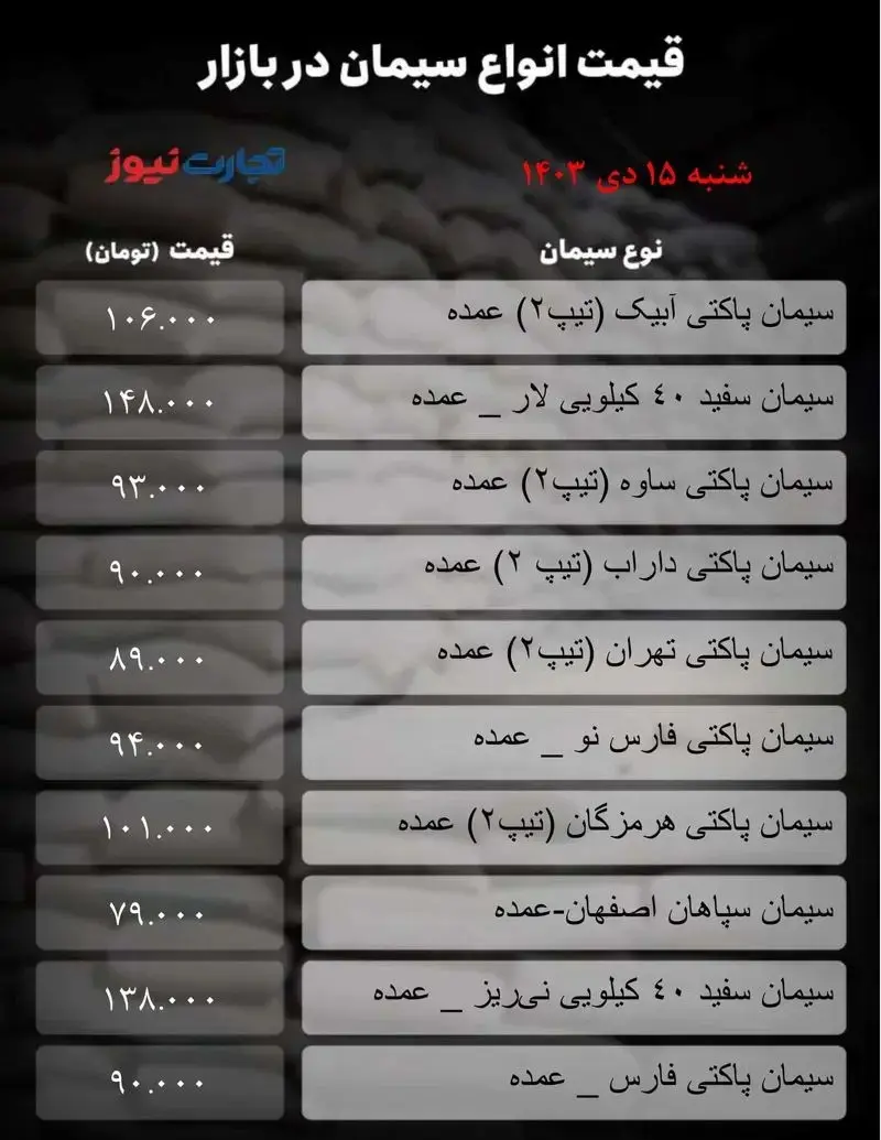 قیمت سیمان امروز ۱۵ دی ۱۴۰۳ + جدول