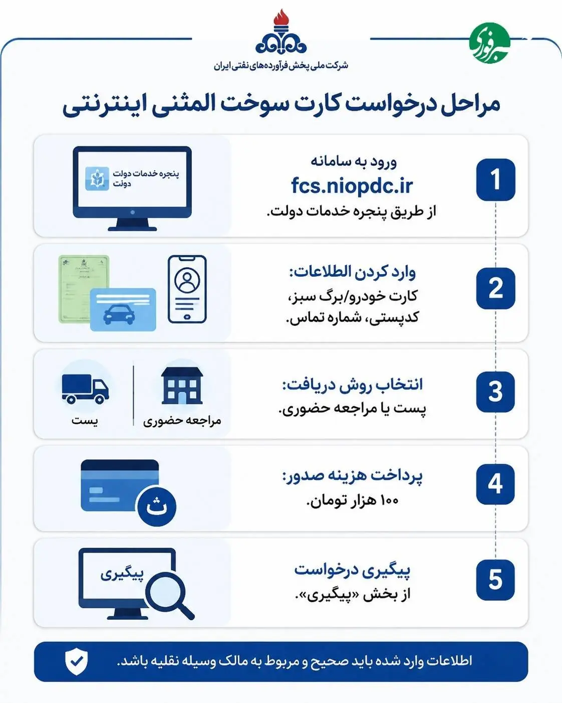 مراحل درخواست کارت سوخت المثنی اینترنتی + اینفوگرافیک