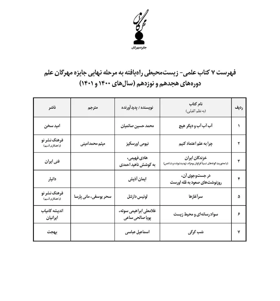 گزارش دبیرخانه دوره‌های هجدهم و نوزدهم جایزه مهرگان علم/ معرفی راه‌یافتگان به مرحله نهایی