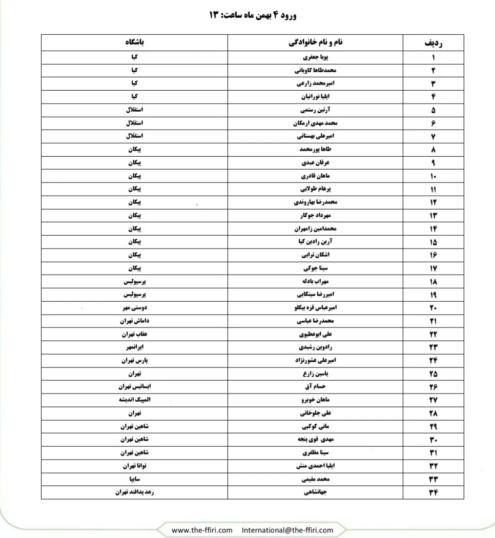 اعلام لیست انتخابی دور اول تیم ملی جوانان در بهمن ماه