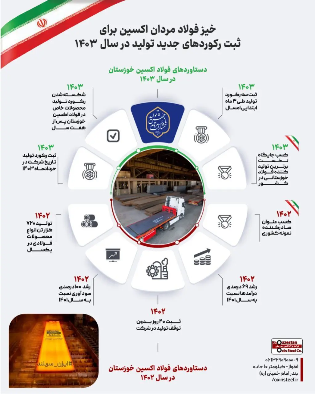  خیز فولاد مردان اکسین برای ثبت رکوردهای جدید تولید در سال ۱۴۰۳