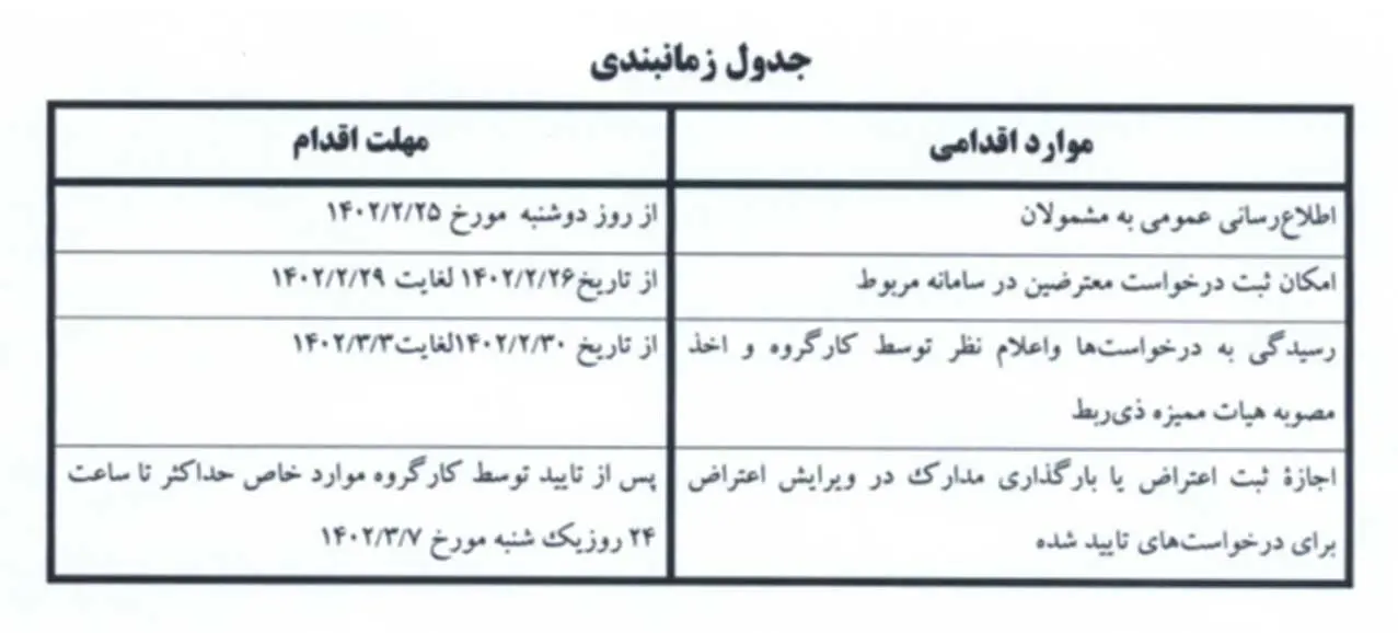 «کارگروه رسیدگی به اعتراضات موارد خاص اجرای طرح رتبه‌بندی معلمان» تشکیل شد