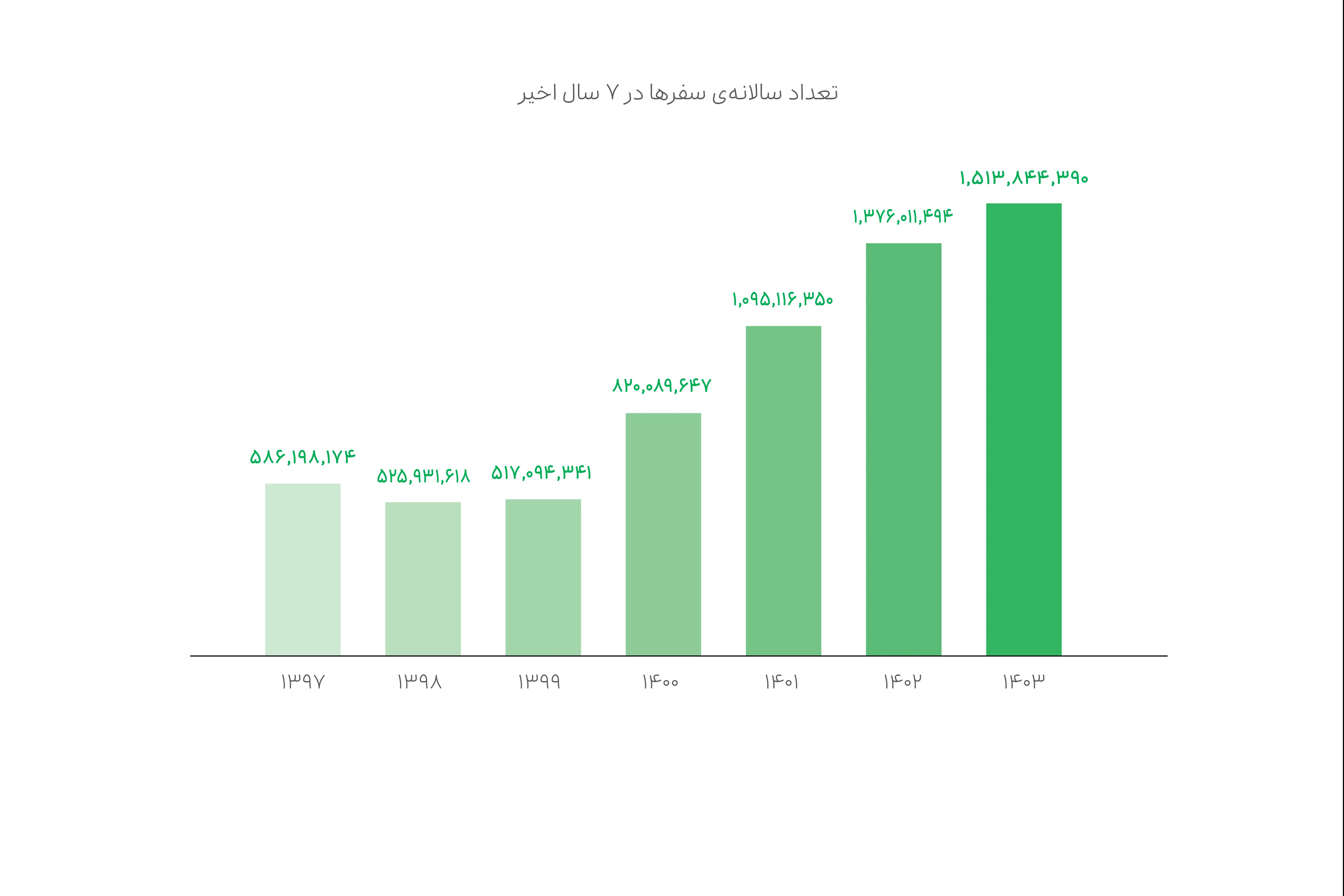 گزارش عملکرد ۱۴۰۳ گروه اسنپ منتشر شد