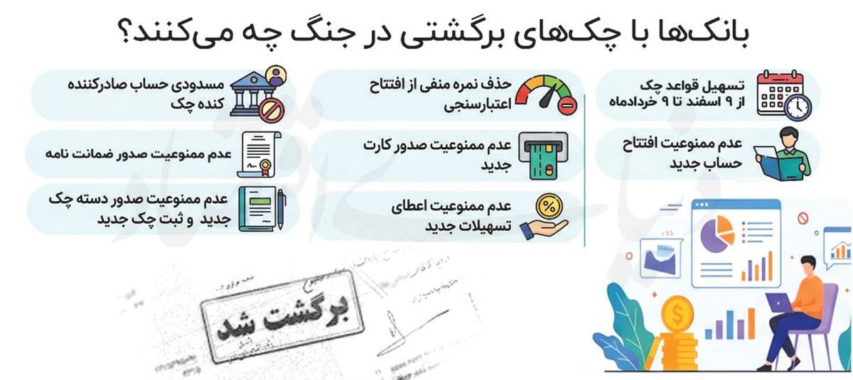 بانک‌ها با چک‌های برگشتی در جنگ چه می‌کنند؟