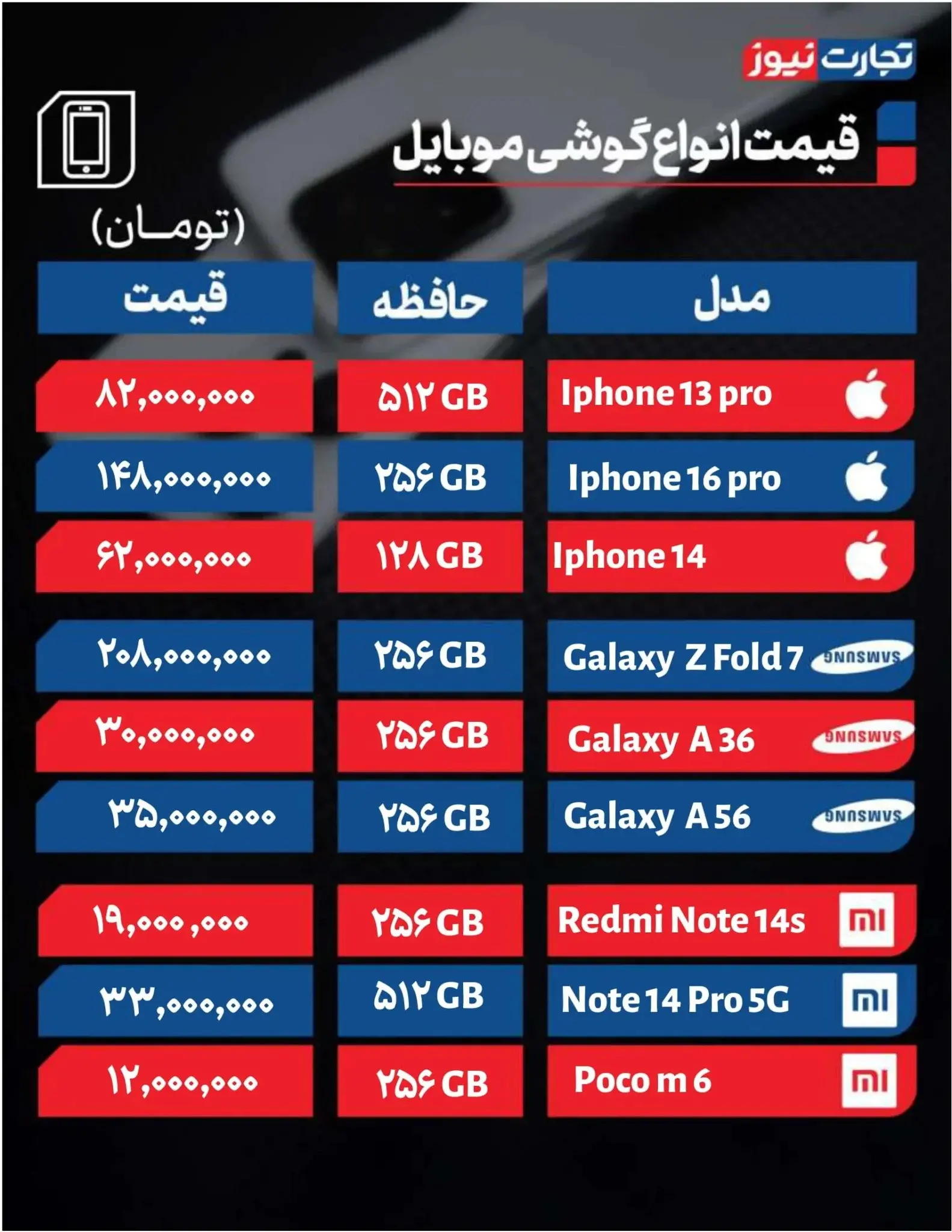 قیمت گوشی در محدوده امن خود درجا زد + جدول