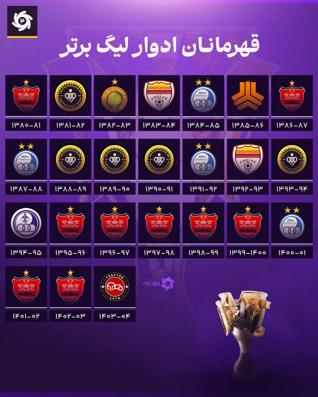 قهرمانان ادوار لیگ برتر + اینفوگرافیک