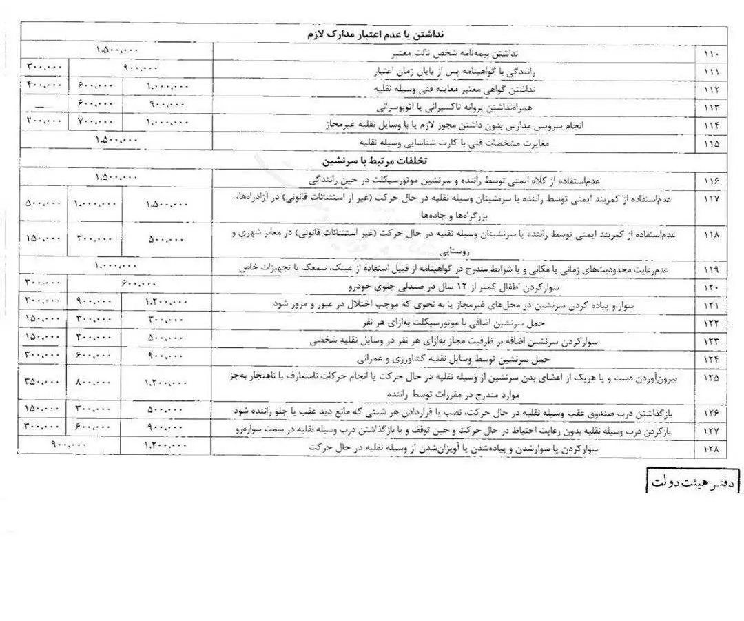 مبالغ جدید جرایم رانندگی ۱۴۰۳ + جدول