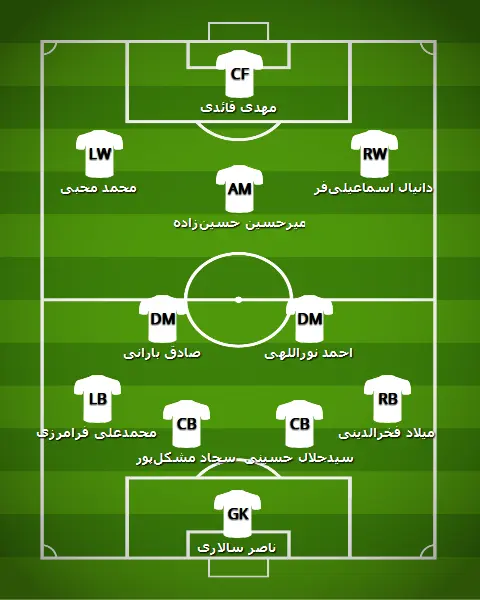 تیم منتخب هفته هجدهم لیگ برتر
