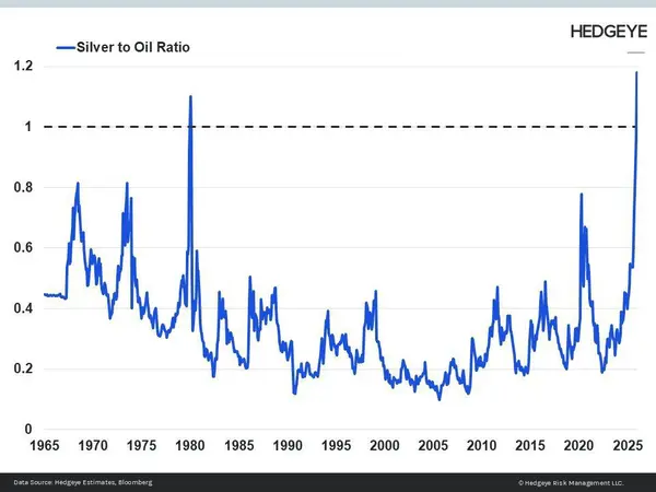 نقره از نفت و طلا هم گران‌تر شد