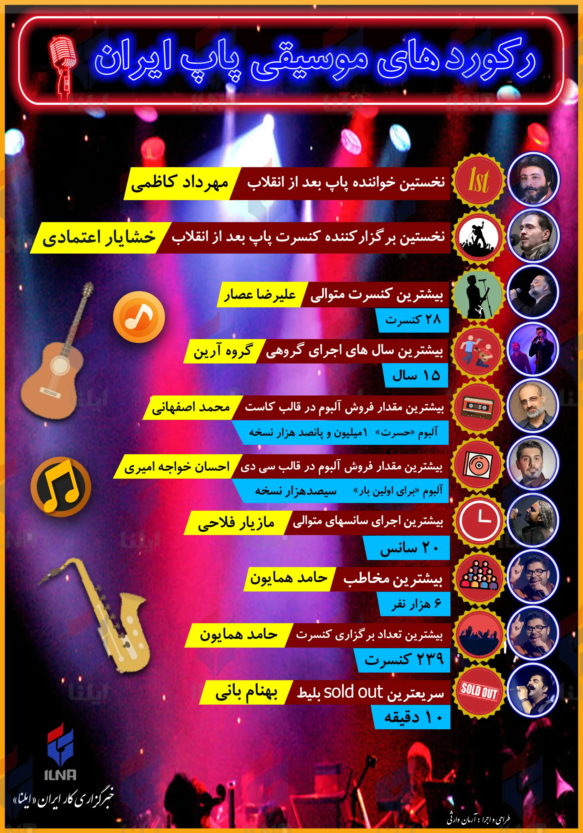 اینفوگرافی/ شلوغترین و پرفروشترین اجراهای پاپ متعلق به چه کسانیست؟